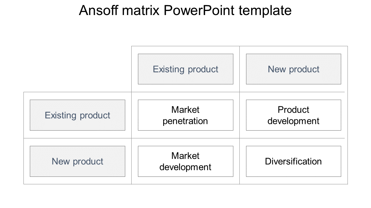 Ansoff Matrix PowerPoint Template and Google Slides Themes